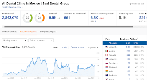 Dental Clinic Mexico v001